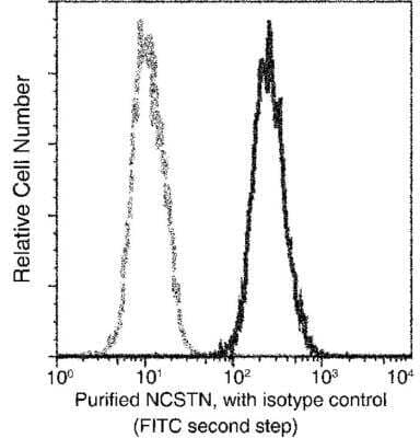 Flow Cytometry: Nicastrin Antibody (002) [NBP2-89825]