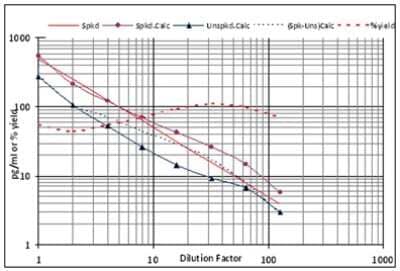 ELISA: Angiotensin I ELISA Kit (Colorimetric) [NBP2-62134]