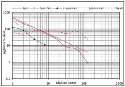 ELISA: Angiotensin II ELISA Kit (Colorimetric) [NBP2-62135]