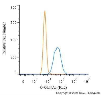 Flow Cytometry: O-GlcNAc Antibody (RL2) - BSA Free [NB300-524]