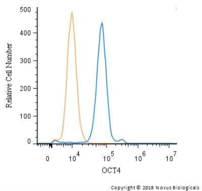Flow Cytometry: OCT4 Antibody - BSA Free [NB100-2379]