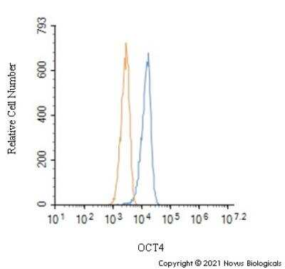 Flow Cytometry: OCT4 Antibody - BSA Free [NB100-2379]