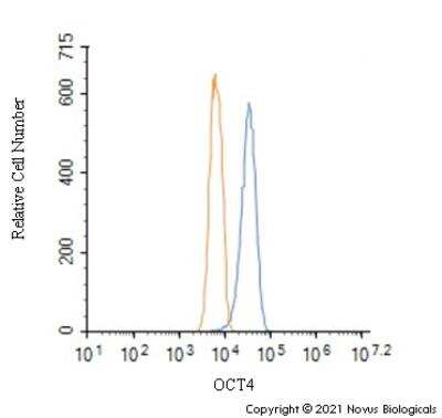Flow Cytometry: OCT4 Antibody - BSA Free [NB100-2379]