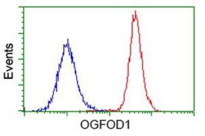 Flow Cytometry: OGFOD1 Antibody (OTI1D9) [NBP2-00528]