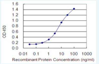 ELISA: OSBP2 Antibody (2B4) [H00023762-M10-100ug]