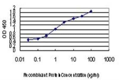 ELISA: PDE6D Antibody (5C7) [H00005147-M06]