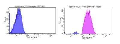 Flow Cytometry: PDGF R beta Antibody (APB5) - BSA Free [NBP1-43349]