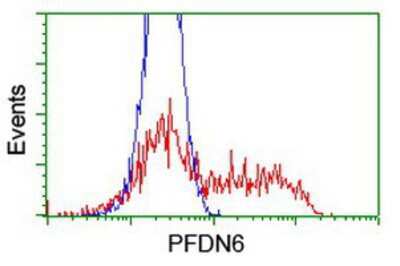 Flow Cytometry: PFDN6 Antibody (OTI4E10) [NBP2-01637]