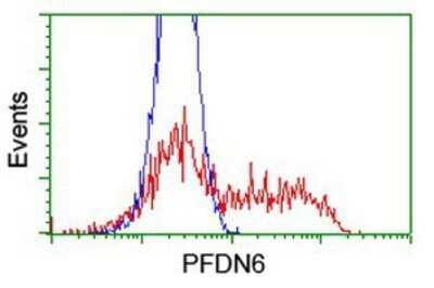 Flow Cytometry: PFDN6 Antibody (OTI4E10) - Azide and BSA Free [NBP2-73339]