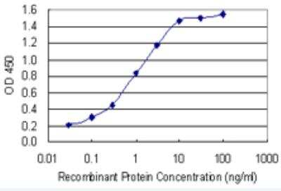 ELISA: PGRMC1 Antibody (3F7) [H00010857-M03-100ug]
