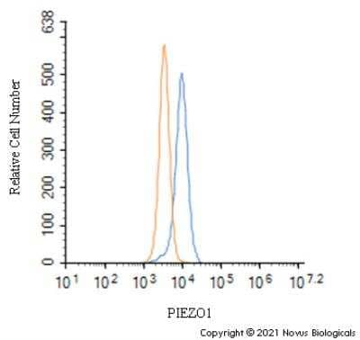 Flow Cytometry: PIEZO1 Antibody - BSA Free [NBP1-78446]