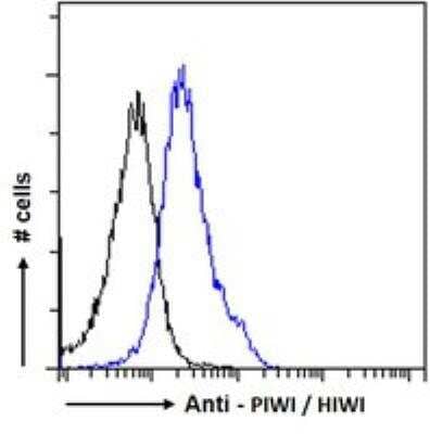 Flow Cytometry: PIWIL1/HIWI Antibody [NBP1-06062]