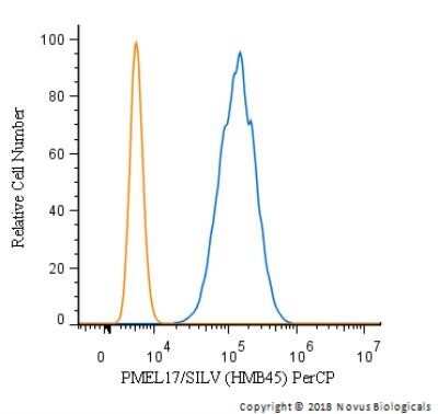 Flow (Intracellular): PMEL17/SILV Antibody (HMB45) [NBP2-44520]
