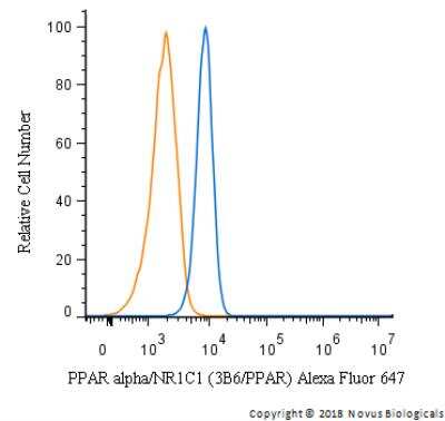 Flow Cytometry: PPAR alpha/NR1C1 Antibody (3B6/PPAR) - BSA Free [NB300-537]