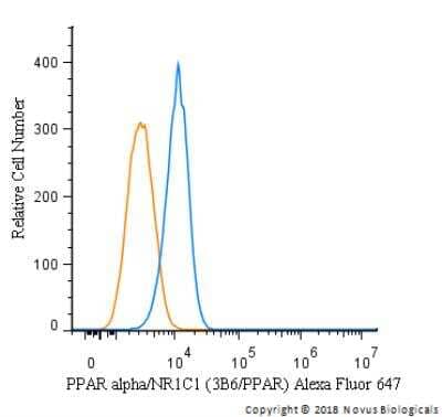 Flow Cytometry: PPAR alpha/NR1C1 Antibody (3B6/PPAR) - BSA Free [NB300-537]