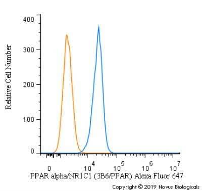 Flow Cytometry: PPAR alpha/NR1C1 Antibody (3B6/PPAR) - BSA Free [NB300-537]