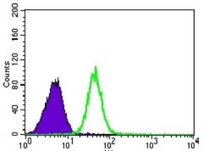 Flow Cytometry: PSAP Antibody (4D5F4) - BSA Free [NBP2-37422]