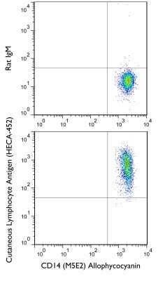 Flow (Cell Surface): PSGL-1/CD162 Antibody (HECA-452) - Azide and BSA Free [NBP2-80921]