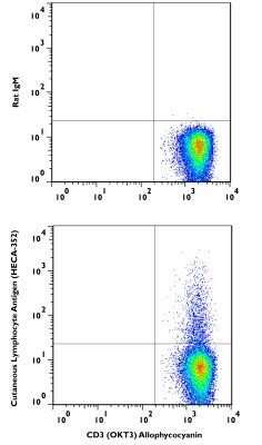 Flow (Cell Surface): PSGL-1/CD162 Antibody (HECA-452) - Azide and BSA Free [NBP2-80921]
