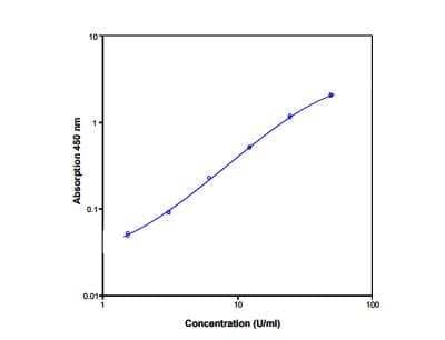 ELISA: Human PSGL-1/CD162 ELISA Kit (Colorimetric) [NBP1-91256]