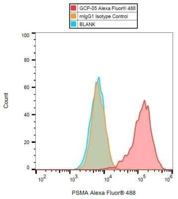 Flow Cytometry: PSMA/FOLH1/NAALADase I Antibody (GCP-05) - BSA Free [NBP1-45058]