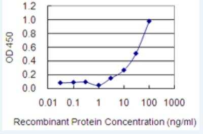ELISA: PSMG1 Antibody (4B9) [H00008624-M03-100ug]