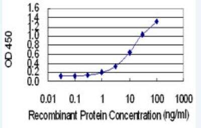 ELISA: PTMS Antibody (3H5) [H00005763-M17-100ug]