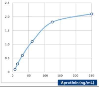 ELISA: Pancreatic trypsin inhibitor Antibody (18) - BSA Free [NBP2-23588]