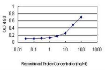 ELISA: Peroxiredoxin 3 Antibody (1E3-B2) [H00010935-M01]