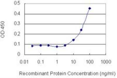 ELISA: Phospholipase C beta 2 Antibody (1B3) [H00005330-M03]