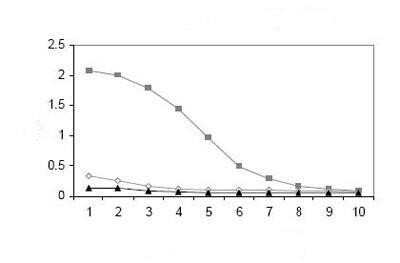 ELISA: Phosphothreonine Antibody (18F6) [NB600-878]