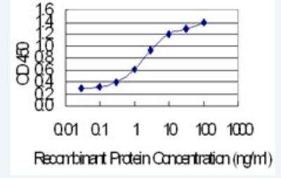 ELISA: Plakophilin-3 Antibody (6E5) [H00011187-M04-100ug]