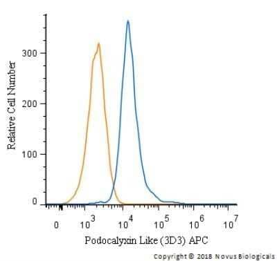 Flow (Intracellular): Podocalyxin Like Antibody (3D3) - Azide and BSA Free [NBP2-33108]