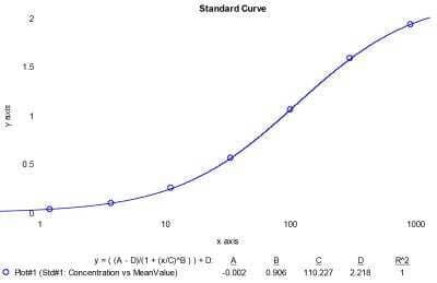 ELISA: Porcine Albumin ELISA Kit (Colorimetric) [NBP3-12509]