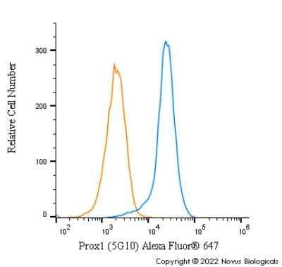 Flow Cytometry: Prox1 Antibody (5G10) - BSA Free [NBP1-30045]