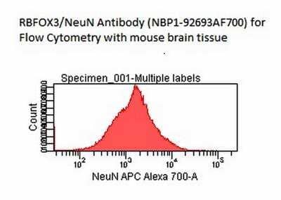 Flow Cytometry of Mouse Brain Cells Stained with Alexa Fluor 700 Conjugated RBFOX3/NeuN Antibody