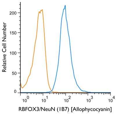 Flow Cytometry of SH-SY5Y Cells Stained with Allophycocyanin Conjugated RBFOX3/NeuN Antibody