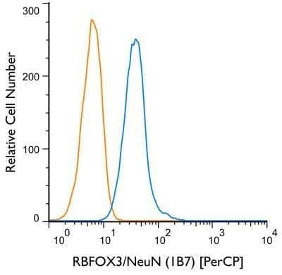 Flow Cytometry of SH-SY5Y Cells Stained with PerCP Conjugated RBFOX3/NeuN Antibody