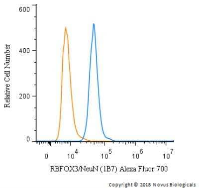 Flow Cytometry of U87-MG Cells Stained with Alexa Fluor 700 Conjugated RBFOX3/NeuN Antibody