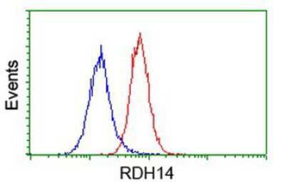 Flow Cytometry: RDH14 Antibody (OTI1A7) [NBP2-03667]