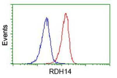 Flow Cytometry: RDH14 Antibody (OTI1A7) [NBP2-03667]