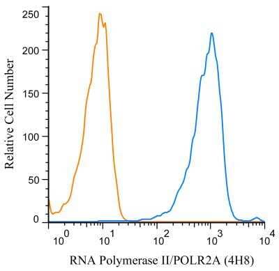 Flow (Intracellular): RNA Polymerase II/POLR2A Antibody (4H8) - Azide and BSA Free [NB200-598]