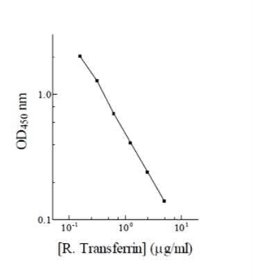 ELISA: Rat Transferrin ELISA Kit (Colorimetric) [KA1847]