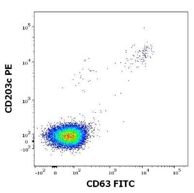 Flow Cytometry: Recombinant Feline Felis domesticus 1.0101 Strep (N-Term) Protein [NBP3-06718]