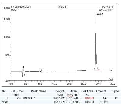 HPLC: Recombinant Mouse IL-5 Protein [NBP2-35132]