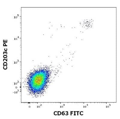 Flow Cytometry: Recombinant Plant Apium graveolens 1.0101 His (C-Term) Protein [NBP3-06711]