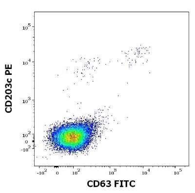 Flow Cytometry: Recombinant Plant Betula verrucosa 7.0101 Strep (N-Term) Protein [NBP3-06725]