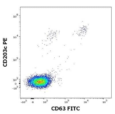 Flow Cytometry: Recombinant Plant Malus domestica 1.0101 Strep (N-Term) Protein [NBP3-06721]