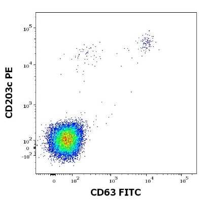 Flow Cytometry: Recombinant Plant Phleum pratense 5.0101 Strep (N-Term) Protein [NBP3-06713]