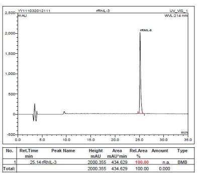 HPLC: Recombinant Rhesus Macaque IL-3 Protein [NBP2-35308]